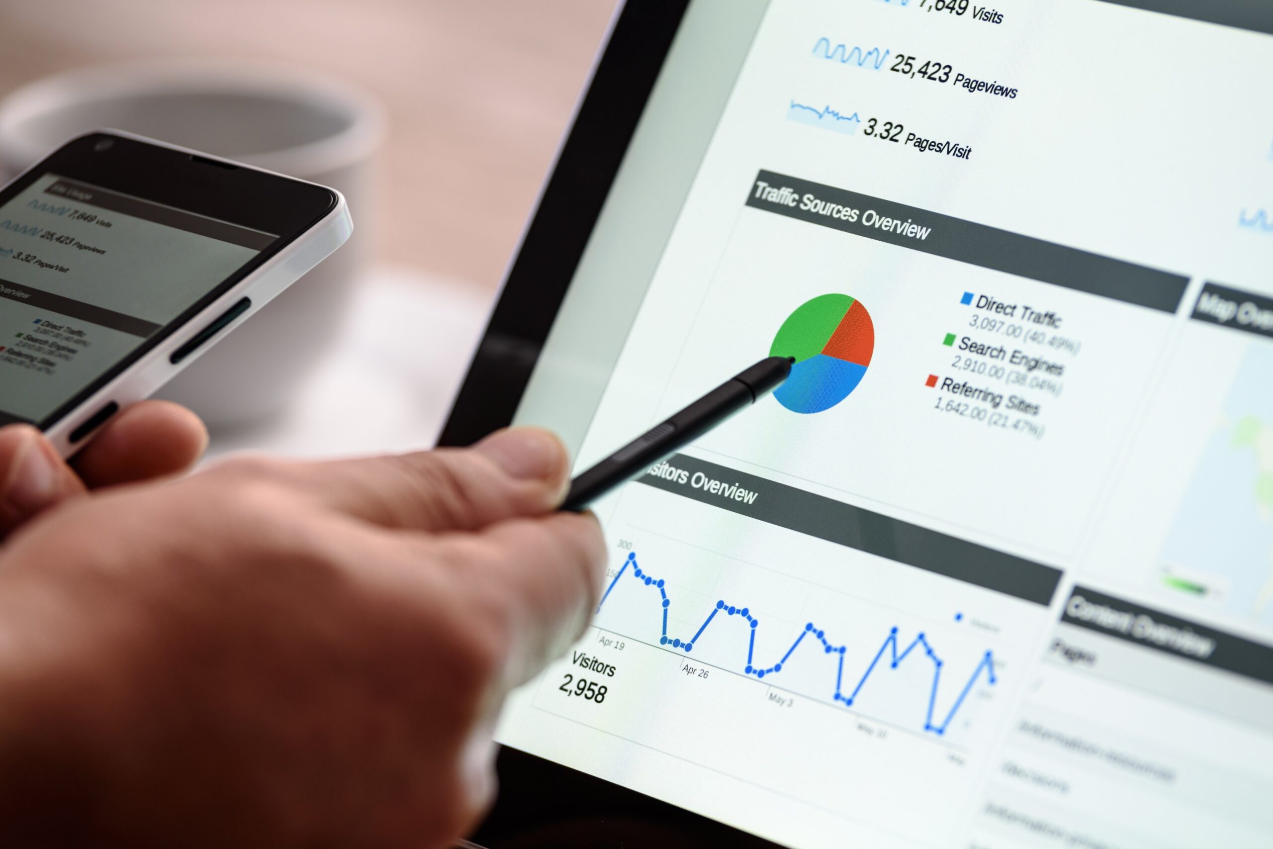 Digital Marketing KPIs