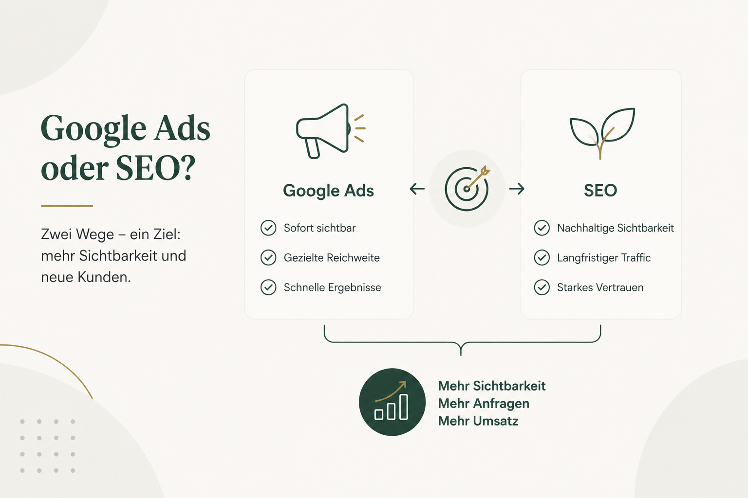 Google Ads oder SEO?