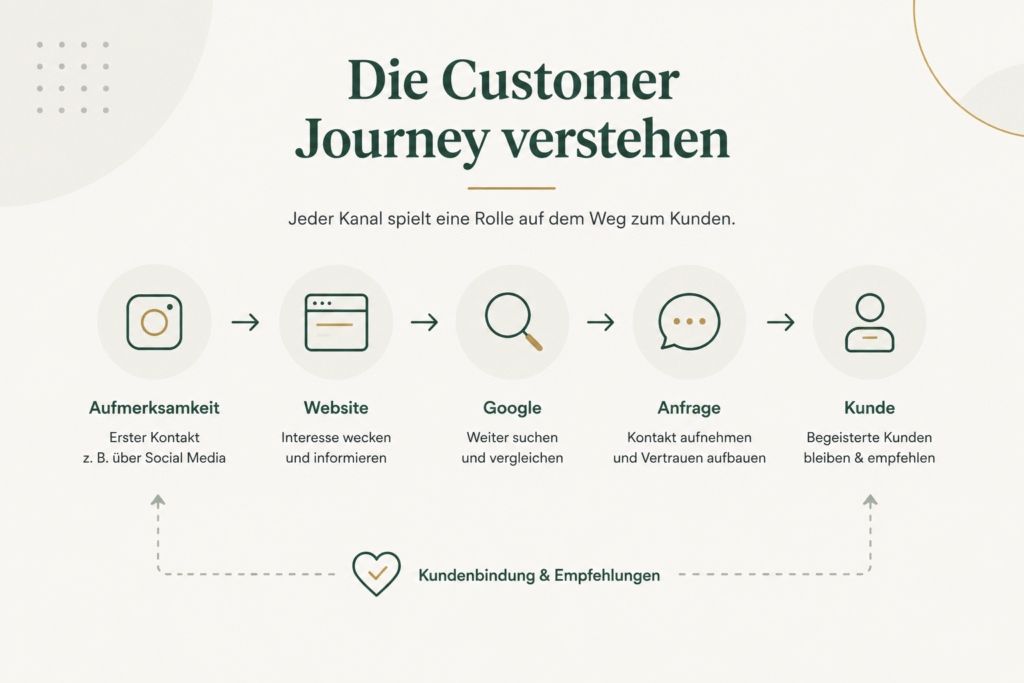Google Ads oder Paid Social?