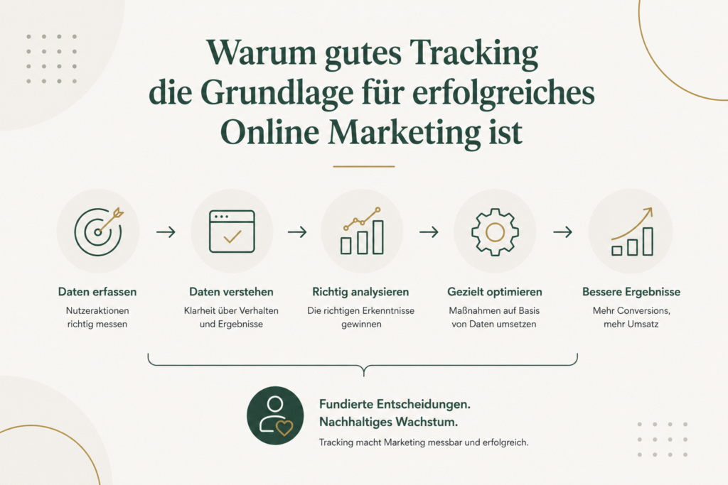 Warum gutes Tracking die Grundlage für erfolgreiches Online Marketing ist