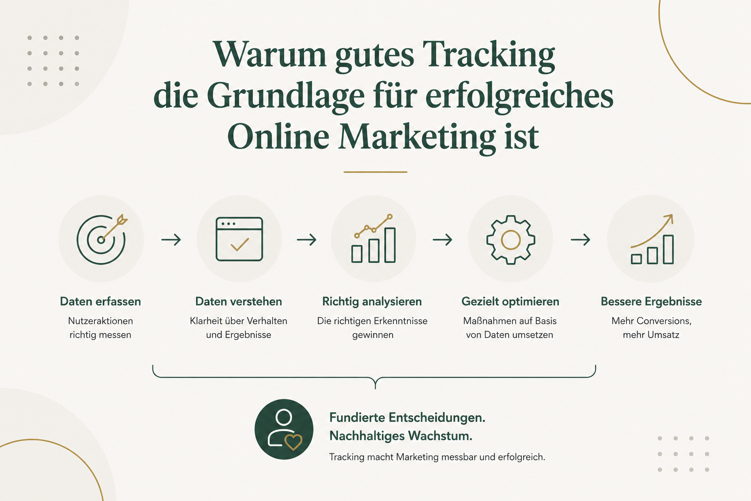 Warum gutes Tracking die Grundlage für erfolgreiches Online Marketing ist