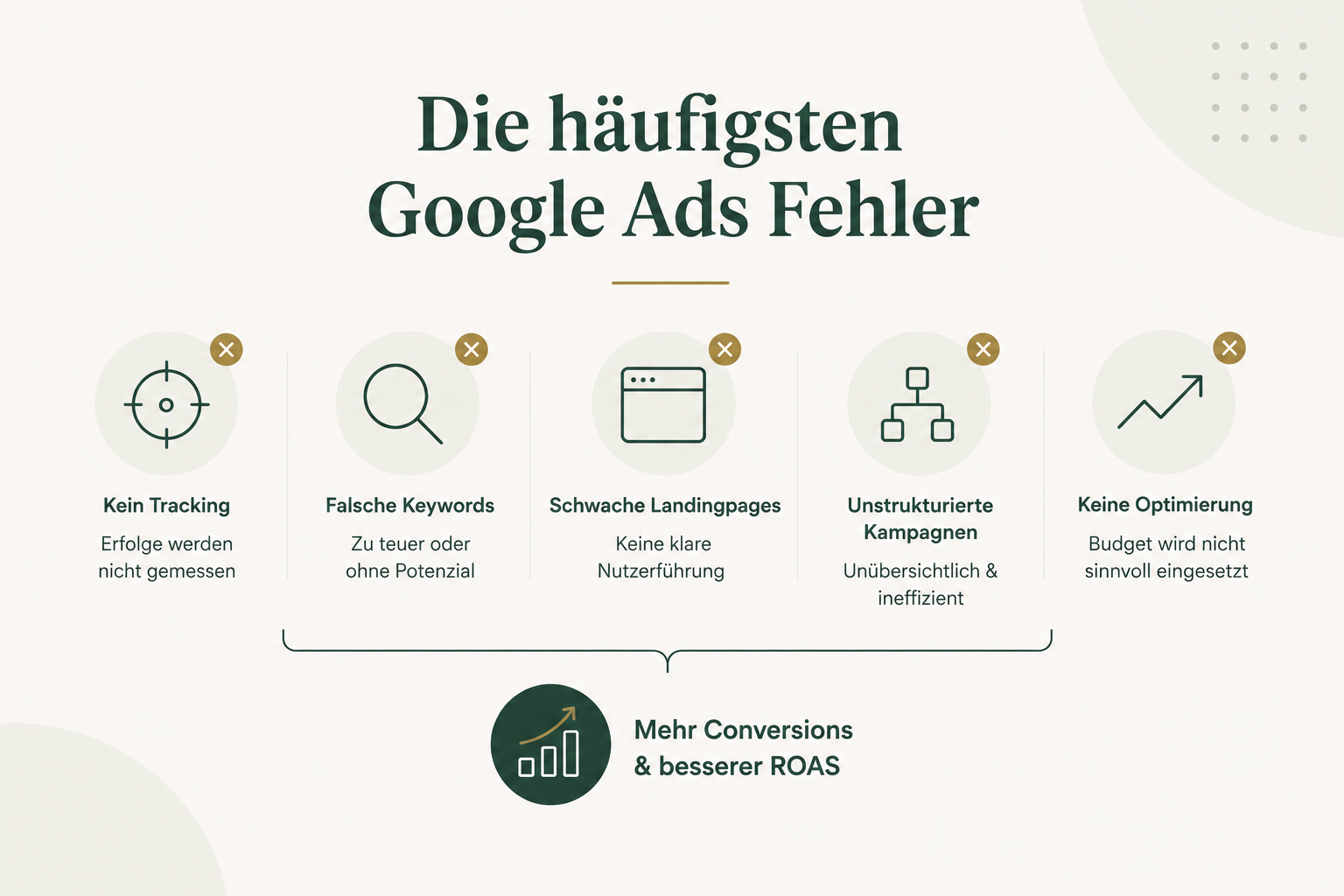 Die häufigsten Google Ads Fehler